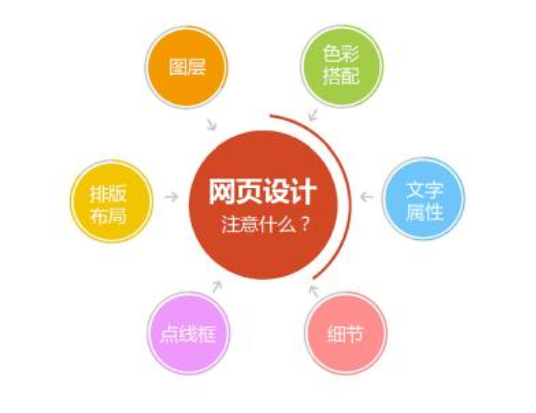 [上海專業(yè)網(wǎng)站建設]網(wǎng)站首頁要如何排版布局