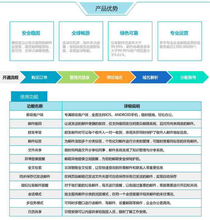 阿里云企業(yè)郵箱收費標準一年多少錢[明細表]