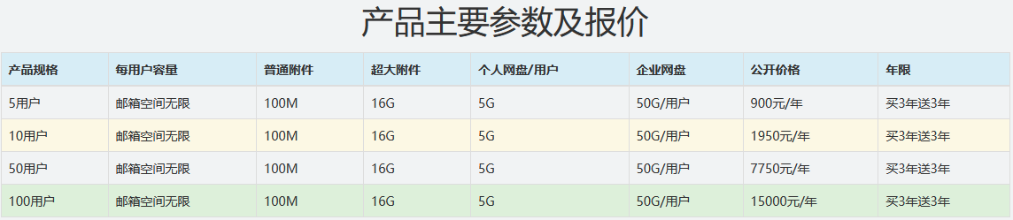 網(wǎng)易企業(yè)郵箱如何使用企業(yè)網(wǎng)盤(pán)