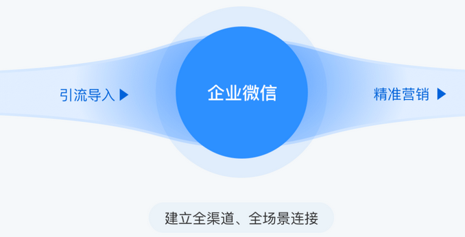 企業(yè)微信能看到員工聊天記錄嗎